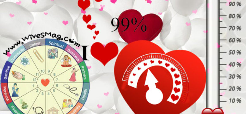 Love Percentage Calculator