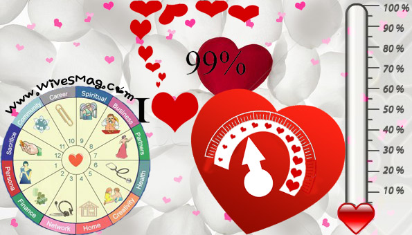 Online Love Percentage Calculator Horoscope Matching